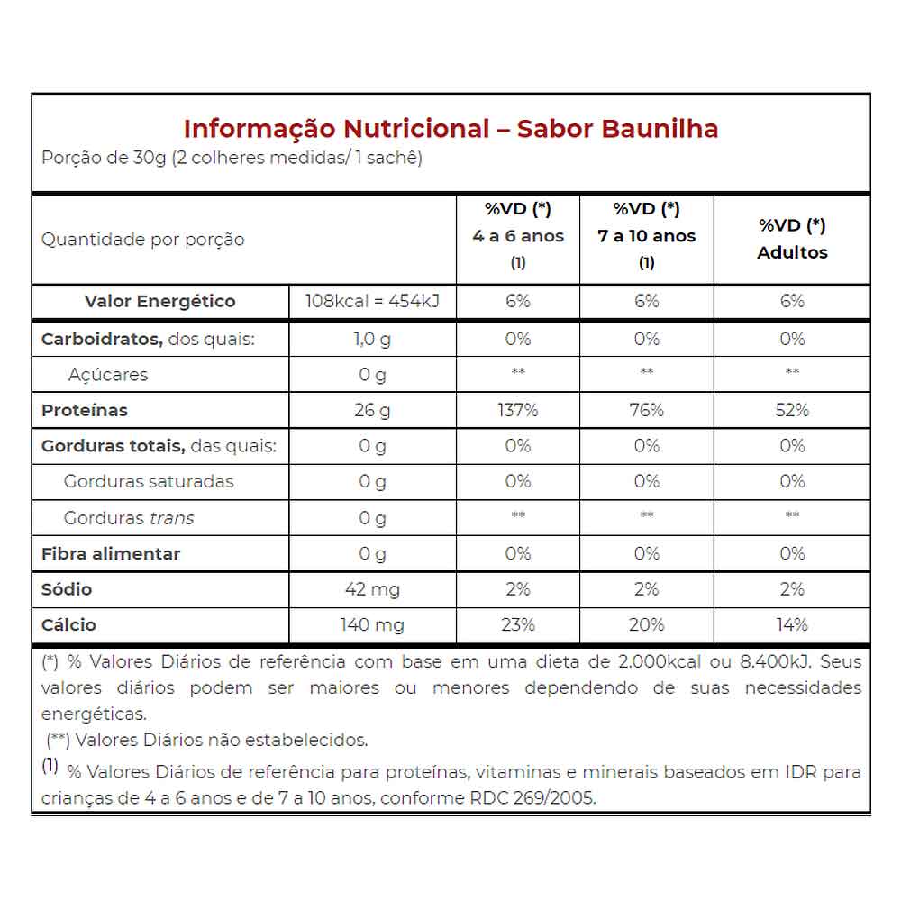 Isofort Baunilha 1 8kg Vitafor Suplemento de Proteína Isolada do Soro de Leite - Vitafor - Viva Nutrição Isofort Baunilha 1 8kg Vitafor Suplemento de Proteína Isolada do Soro de Leite - Vitafor - Viva Nutrição