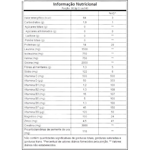Muscle Synergy Colágeno Creatina BCAA Sabor Pêssego e Frutas Tropicais 454,5g Essential Nutrition - Essential Nutrition - Viva Nutrição Muscle Synergy Colágeno Creatina BCAA Sabor Pêssego e Frutas Tropicais 454,5g Essential Nutrition - Essential Nutrition - Viva Nutrição