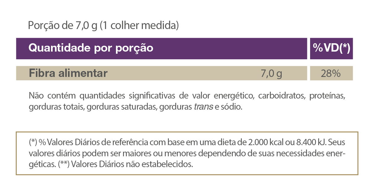 Fosvita 250g Vitafor Suplemento de Fibras Solúveis para Saúde Digestiva - Vitafor - Viva Nutrição