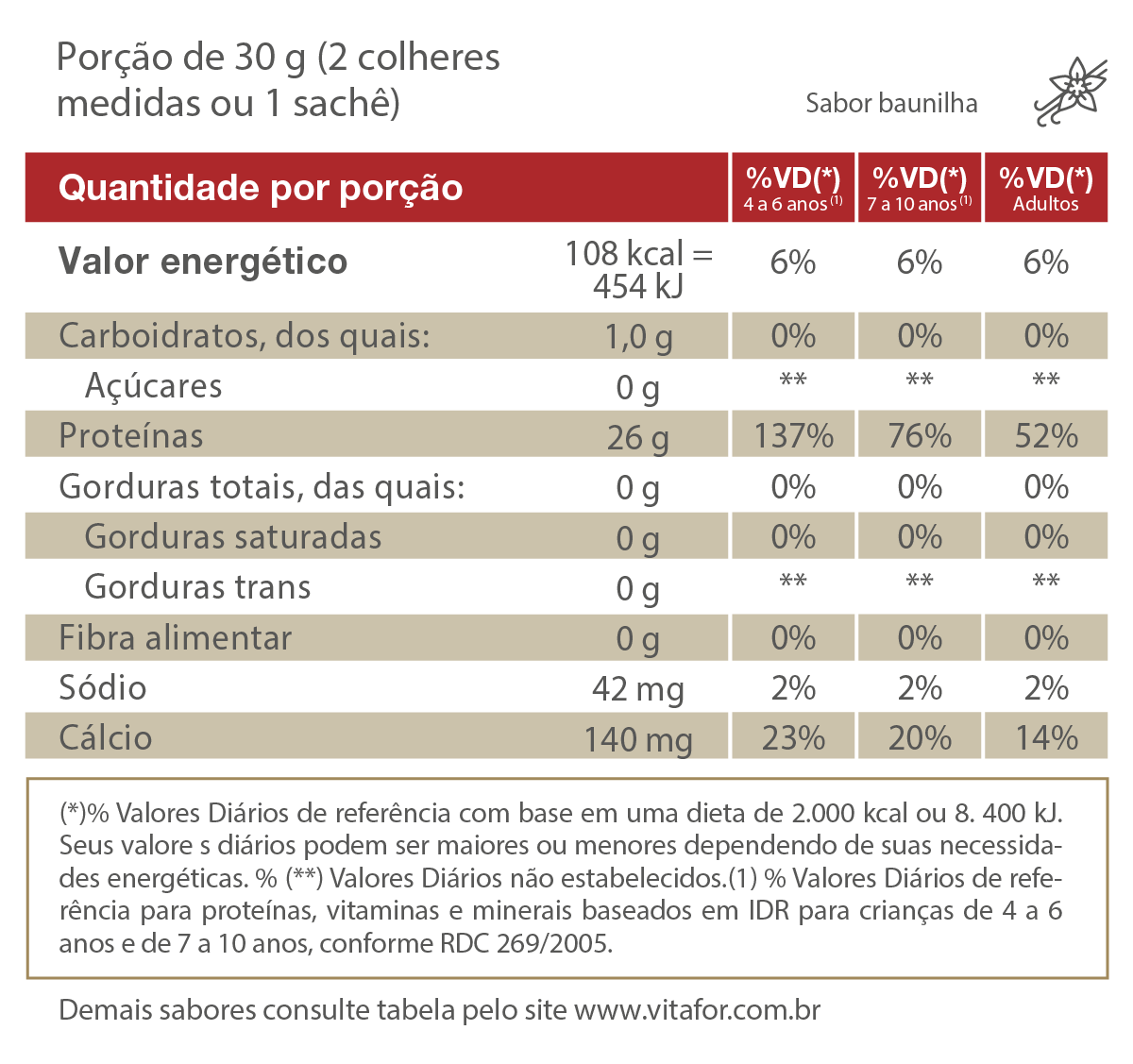 Isofort 15 Sachês 30g Baunilha Vitafor Suplemento Proteico de Alta Concentração - Vitafor - Viva Nutrição