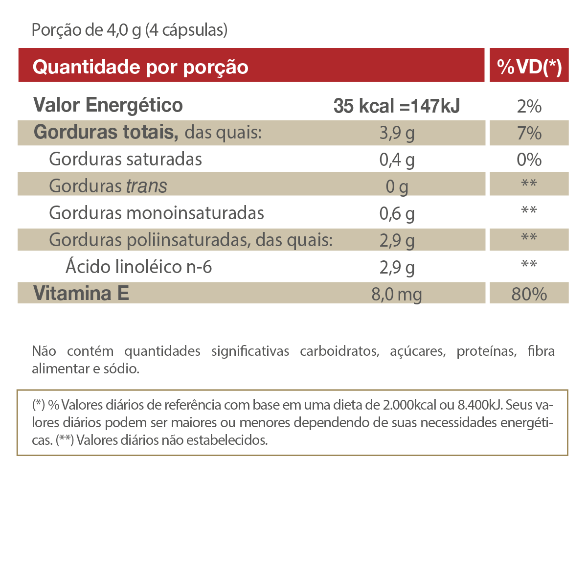 Lipix 120 Cap Vitamin E Oleo de Cártamo Suplemento Antioxidante e Emagrecimento Vitafor - Vitafor - Viva Nutrição
